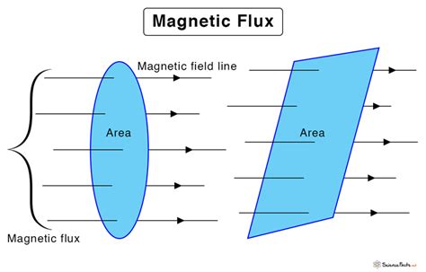 fkuqx|flux meaning.